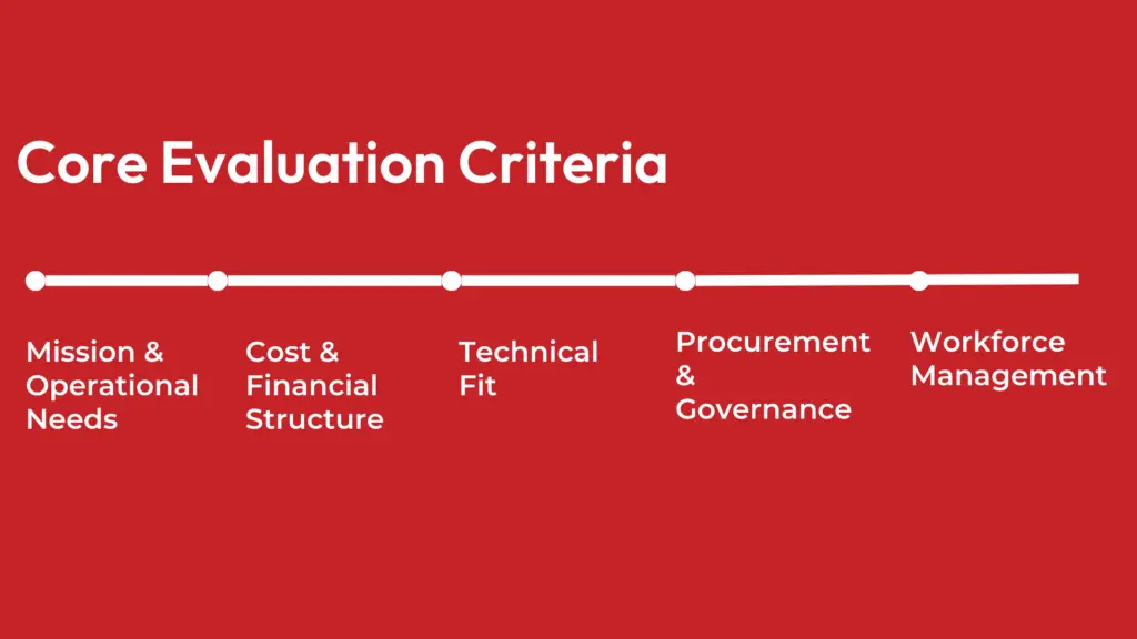 Hosting Decision Matrix for Digital Marketing Agencies | InMotion Hosting